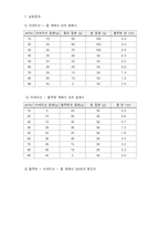 삼성분계 상태도-7