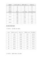 삼성분계 상태도-8