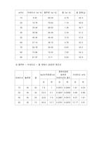 삼성분계 상태도-9