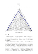 삼성분계 상태도-10