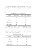 [대중 문화] 가족여가로서의 e-sports-12