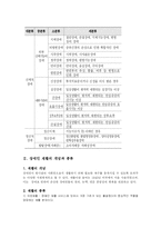 [사회복지개론] 장애인과 직업재활-2