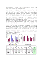 [사회복지개론] 장애인과 직업재활-4
