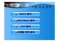 [마케팅] 던킨도너츠 vs 스타벅스 기업 비교 분석(A+레포트)-4