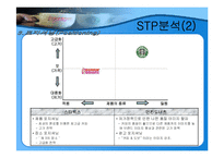 [마케팅] 던킨도너츠 vs 스타벅스 기업 비교 분석(A+레포트)-9