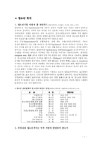 [사회복지개론] 청소년 복지-1