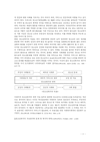 [사회복지개론] 청소년 복지-3