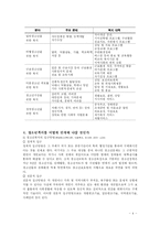 [사회복지개론] 청소년 복지-4