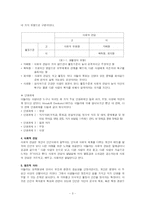 [교육심리학] 아들러의 개인심리학적 성격이론-3