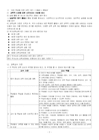[화학 교재 연구 및 지도] 미국의 과학교육과정-2