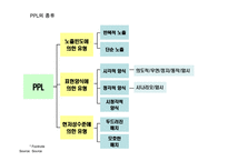 [광고학] 간접광고 PPL이 주목 받는 원인과 장점 및 국내 외 규제 사례(A+레포트)★★★★★-10