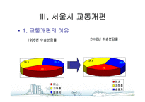 [도시행정] 서울시 대중교통개편과 광역행정(A+레포트)★★★★★-5