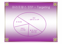 [마케팅] 마리프랑스 기업분석 및 마케팅 분석 - SWOT, STP, 4P(A+레포트)★★★★★-10