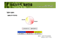 [마케팅] 진로소주의 일본진출(A+레포트)★★★★★-11