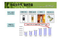 [마케팅] 진로소주의 일본진출(A+레포트)★★★★★-12