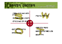 [마케팅] 진로소주의 일본진출(A+레포트)★★★★★-13