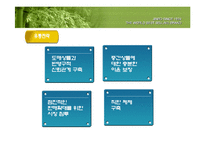 [마케팅] 진로소주의 일본진출(A+레포트)★★★★★-18