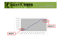 [마케팅] 진로소주의 일본진출(A+레포트)★★★★★-19