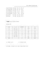[생산관리] 삼성 홈플러스 Home Plus 의 물류센터와 입지전략-5