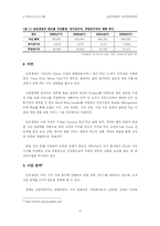 [인터넷비즈니스] 삼성생명의 고객관계관리-5