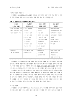 [인터넷비즈니스] 삼성생명의 고객관계관리-15