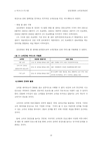 [인터넷비즈니스] 삼성생명의 고객관계관리-19