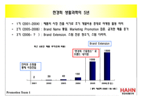 [촉진관리] 한경희 스팀 청소기-4