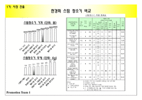 [촉진관리] 한경희 스팀 청소기-16