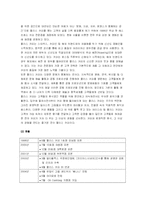 [경영학] 할리스커피 Hollys Coffee 경영전략-4