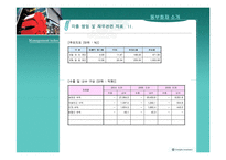 [보험경영론] 동부화재해상보험㈜-11