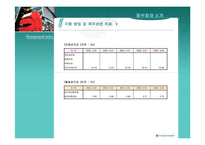 [보험경영론] 동부화재해상보험㈜-14