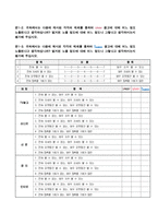 [마케팅조사] 삼성전자 MP3P 옙 `Yepp` 마케팅조사-6
