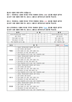 [마케팅조사] 삼성전자 MP3P 옙 `Yepp` 마케팅조사-7