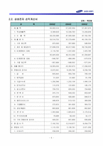 [경영분석사례] 삼성전자 기업분석-7