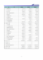 [경영분석사례] 삼성전자 기업분석-8