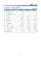[경영분석사례] 삼성전자 기업분석-9
