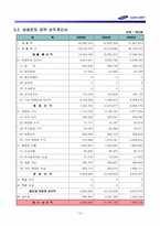 [경영분석사례] 삼성전자 기업분석-14