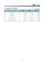 [경영분석사례] 삼성전자 기업분석-16