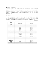 [원가측정] 베스킨라빈스(배스킨라빈스)의 원가 분석-4