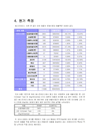 [원가측정] 베스킨라빈스(배스킨라빈스)의 원가 분석-6