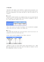 [원가측정] 베스킨라빈스(배스킨라빈스)의 원가 분석-7