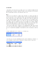[원가측정] 베스킨라빈스(배스킨라빈스)의 원가 분석-8
