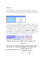 [원가측정] 베스킨라빈스(배스킨라빈스)의 원가 분석-9