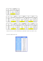 [원가측정] 베스킨라빈스(배스킨라빈스)의 원가 분석-11