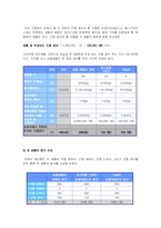[원가측정] 베스킨라빈스(배스킨라빈스)의 원가 분석-12