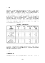 [호텔경영학] 컨벤션 호텔로서의 롯데호텔-2
