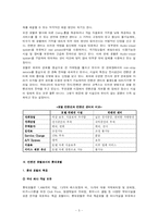 [호텔경영학] 컨벤션 호텔로서의 롯데호텔-5