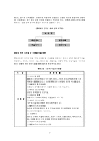 [호텔경영학] 컨벤션 호텔로서의 롯데호텔-7