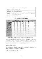 [호텔경영학] 컨벤션 호텔로서의 롯데호텔-8