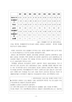 [공공PR] 청년실업해소정책-4